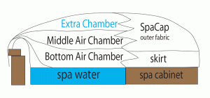 Protect the Environment with Eco Friendly Spa Covers 