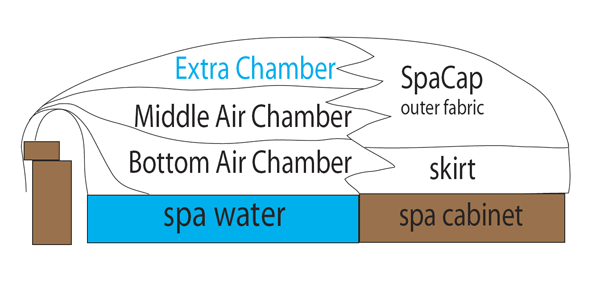 Protect the Environment with Eco Friendly Spa Covers from SpaCap.com