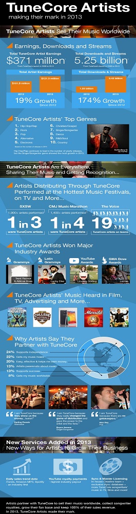 tunecore artists 1