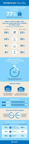 Fathers Day Infographic