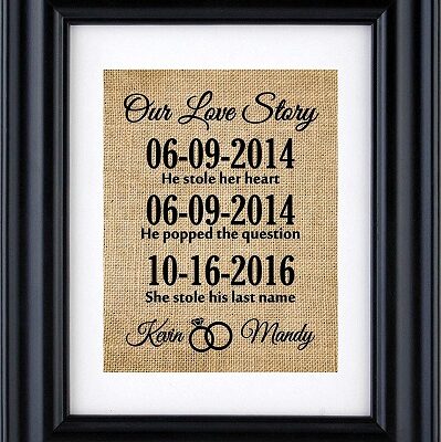 The Best Personalized Wedding Anniversary Gift Ideas